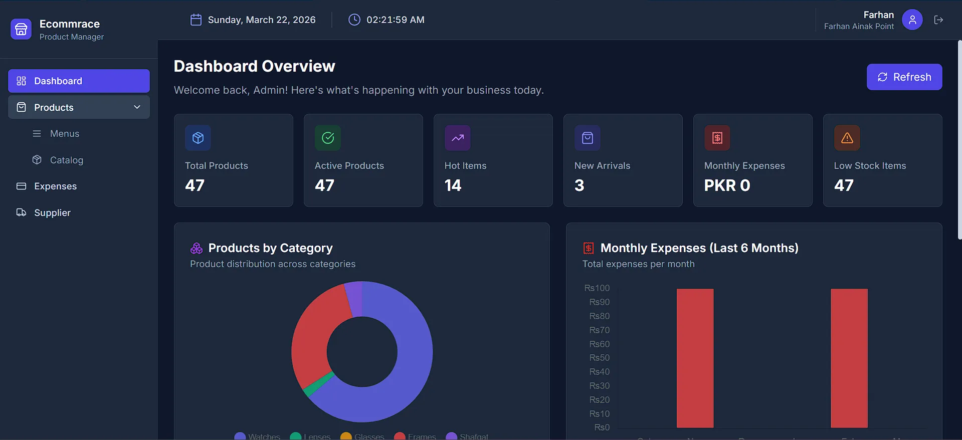 Ecommerce Admin Panel